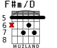 F#m/D para guitarra - versión 3
