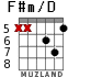 F#m/D para guitarra - versión 4