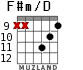 F#m/D para guitarra - versión 5