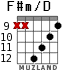 F#m/D para guitarra - versión 6