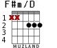 F#m/D para guitarra