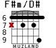 F#m/D# para guitarra - versión 2