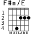 F#m/E para guitarra - versión 1