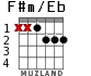 F#m/Eb para guitarra