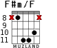 F#m/F para guitarra - versión 3