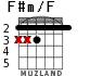 F#m/F para guitarra - versión 1