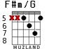 F#m/G para guitarra - versión 3