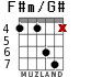 F#m/G# para guitarra - versión 3