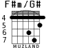 F#m/G# para guitarra - versión 4