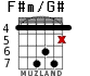 F#m/G# para guitarra - versión 5