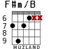 F#m/B para guitarra - versión 3