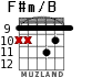 F#m/B para guitarra - versión 4
