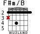 F#m/B para guitarra