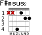 F#msus2 para guitarra - versión 2