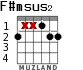 F#msus2 para guitarra - versión 3
