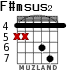 F#msus2 para guitarra - versión 4