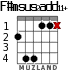 F#msus2add11+ para guitarra - versión 2
