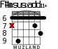 F#msus2add11+ para guitarra - versión 3