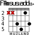 F#msus2add11+ para guitarra - versión 1