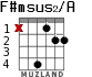 F#msus2/A para guitarra - versión 2
