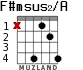 F#msus2/A para guitarra - versión 3