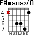 F#msus2/A para guitarra - versión 4