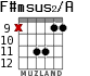 F#msus2/A para guitarra - versión 7