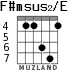 F#msus2/E para guitarra - versión 2