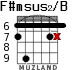 F#msus2/B para guitarra - versión 2