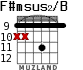 F#msus2/B para guitarra - versión 3