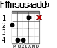 F#msus4add9 para guitarra - versión 2