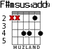 F#msus4add9 para guitarra - versión 3