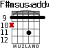 F#msus4add9 para guitarra - versión 6