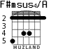 F#msus4/A para guitarra - versión 2