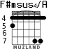 F#msus4/A para guitarra - versión 3