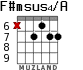 F#msus4/A para guitarra - versión 6