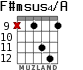 F#msus4/A para guitarra - versión 7