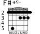F#+9- para guitarra - versión 4
