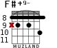 F#+9- para guitarra - versión 5