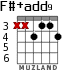 F#+add9 para guitarra - versión 2