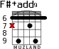 F#+add9 para guitarra - versión 3