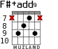 F#+add9 para guitarra - versión 4
