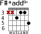 F#+add9+ para guitarra - versión 2
