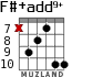 F#+add9+ para guitarra - versión 3