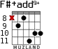 F#+add9+ para guitarra - versión 4