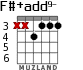 F#+add9- para guitarra - versión 2