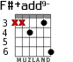 F#+add9- para guitarra - versión 3