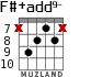 F#+add9- para guitarra - versión 4
