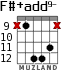 F#+add9- para guitarra - versión 5