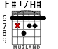 F#+/A# para guitarra - versión 6